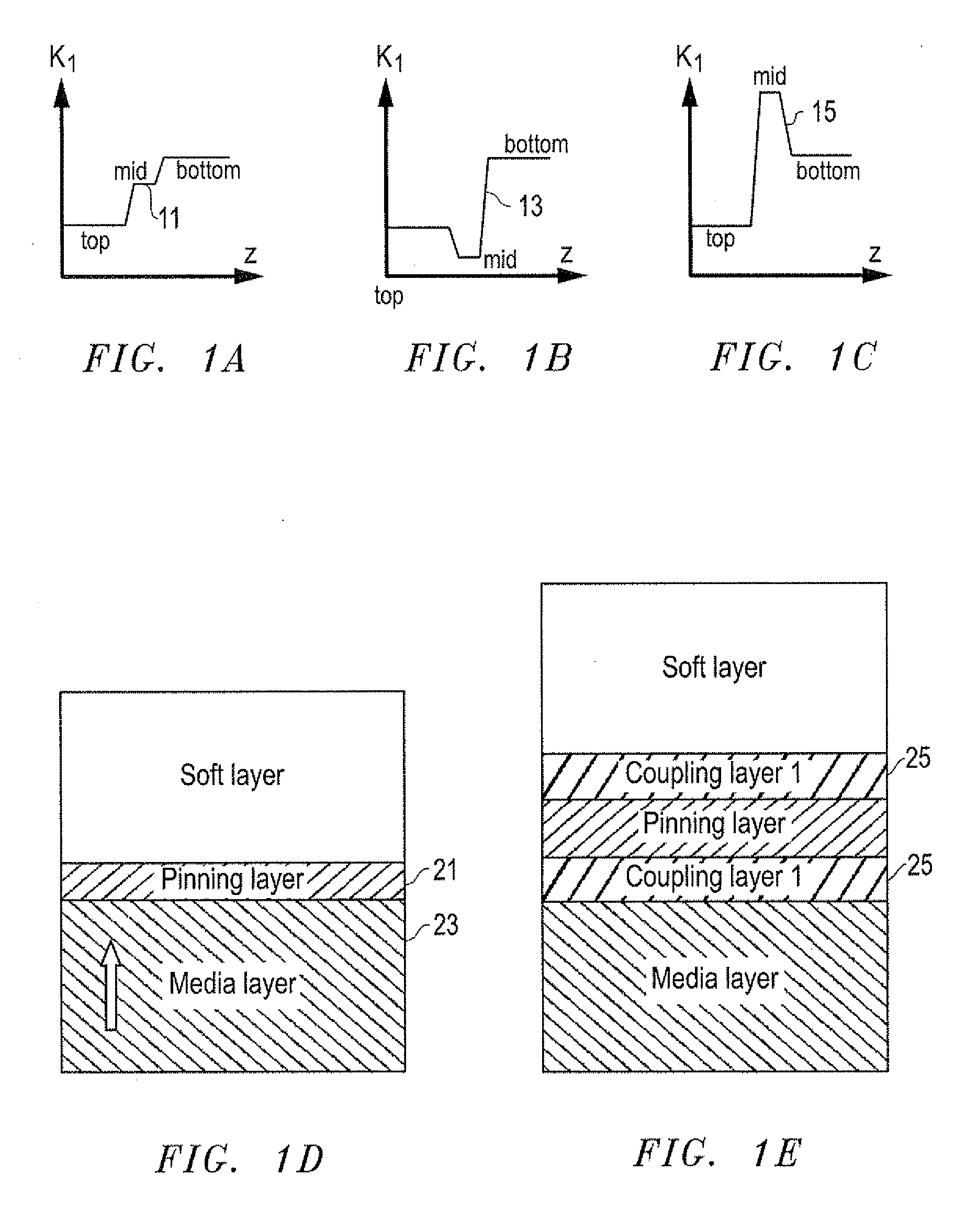 System, method and apparatus for multiple anisotropy layered magnetic structures for controlling reversal mechanism and tightening of switching field distribution in bit patterned media