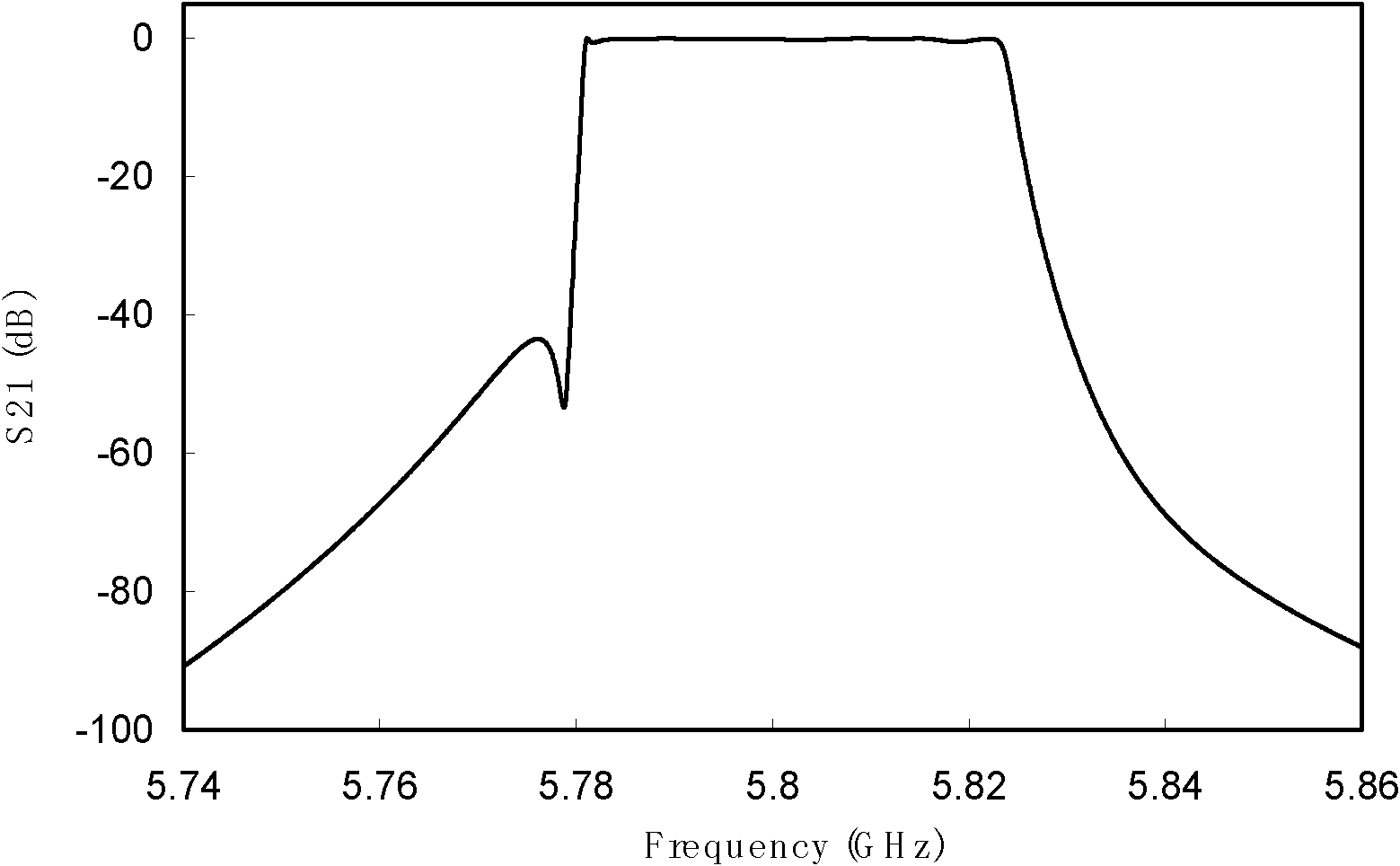 Micro-strip step impedance resonator and micro-strip wave filter