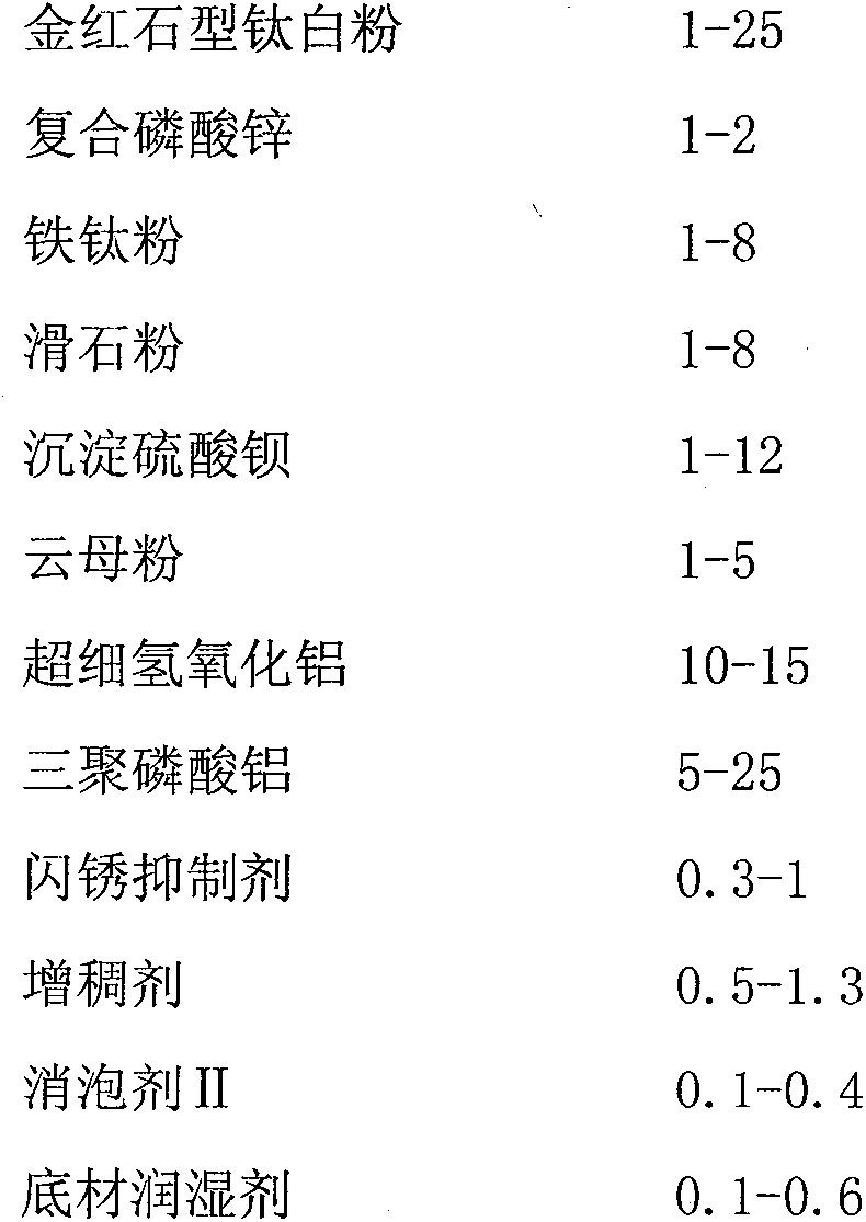 Water-based epoxy anti-corrosive coating and preparation method thereof