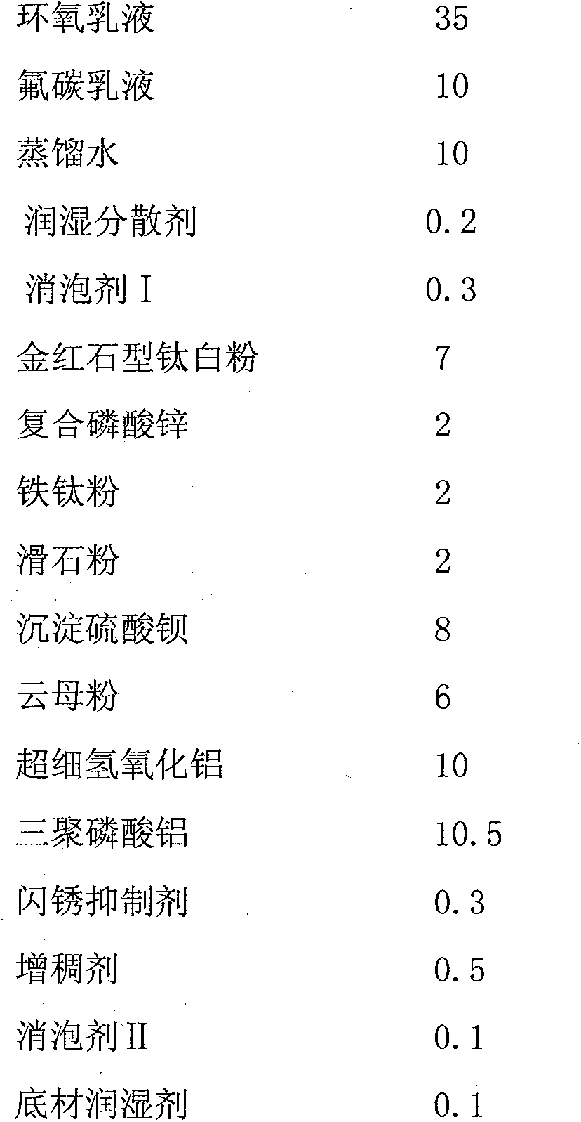 Water-based epoxy anti-corrosive coating and preparation method thereof