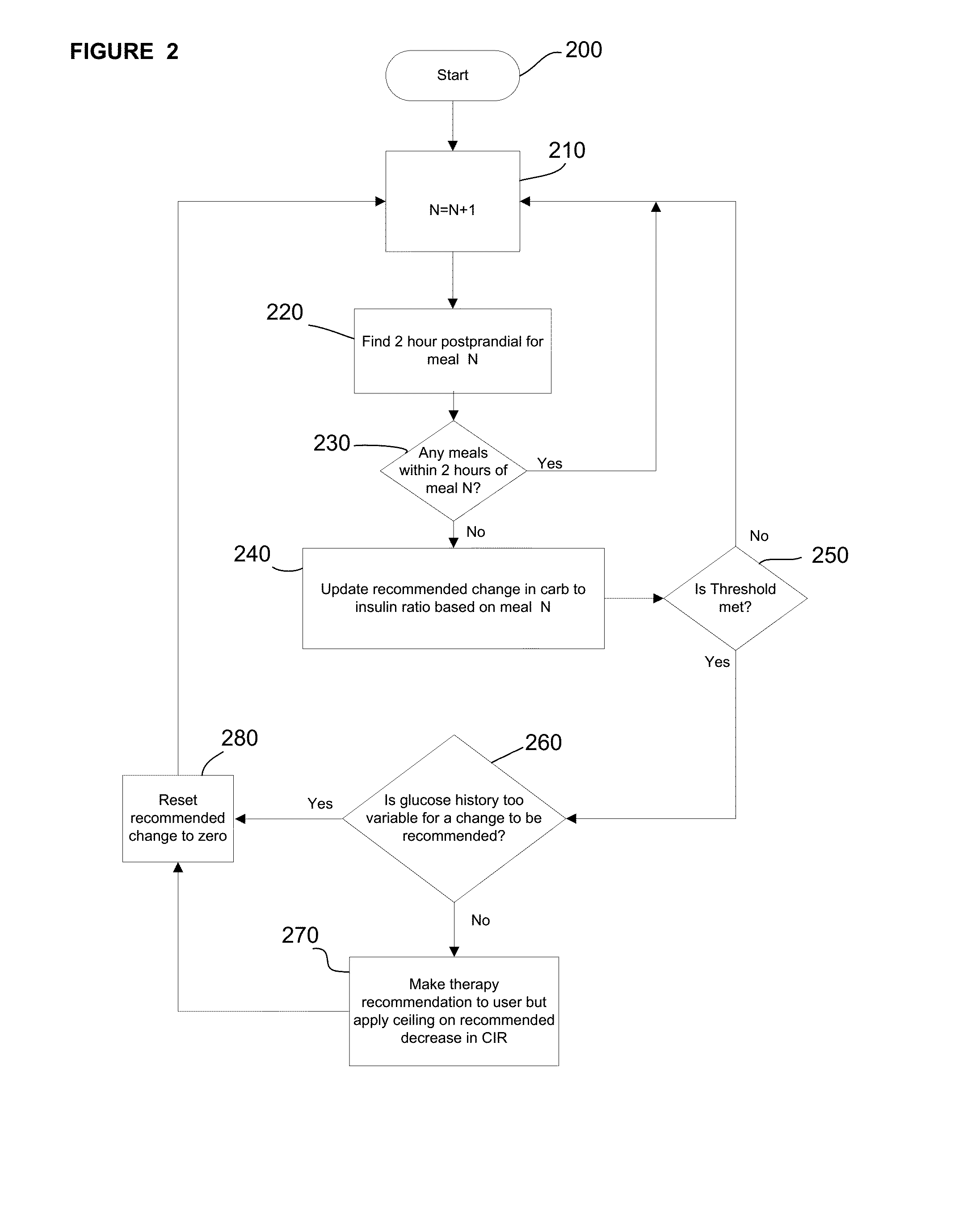 Intelligent therapy recommendation algorithim and method of using the same