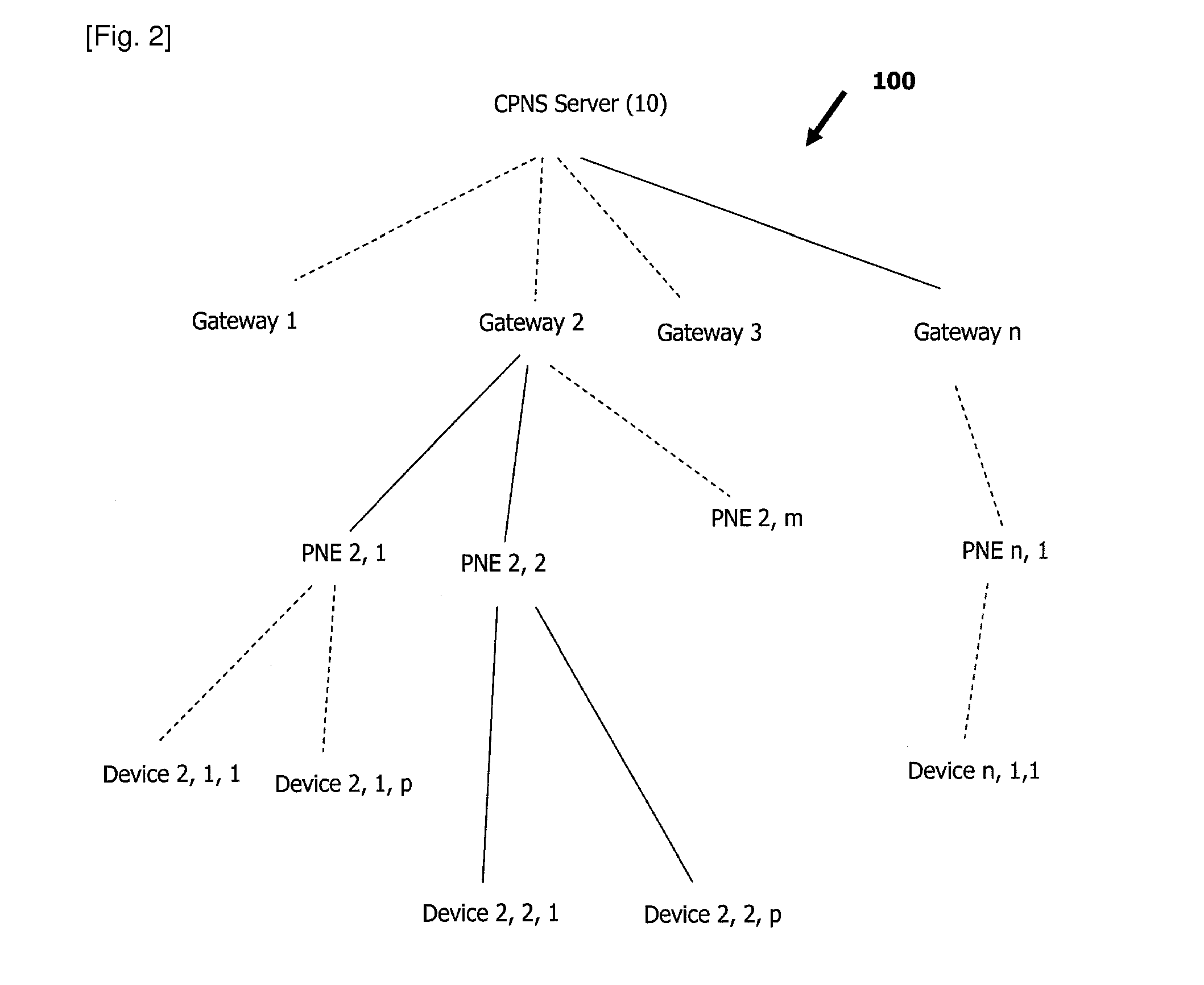 Method and system for optimizing cpns enabler