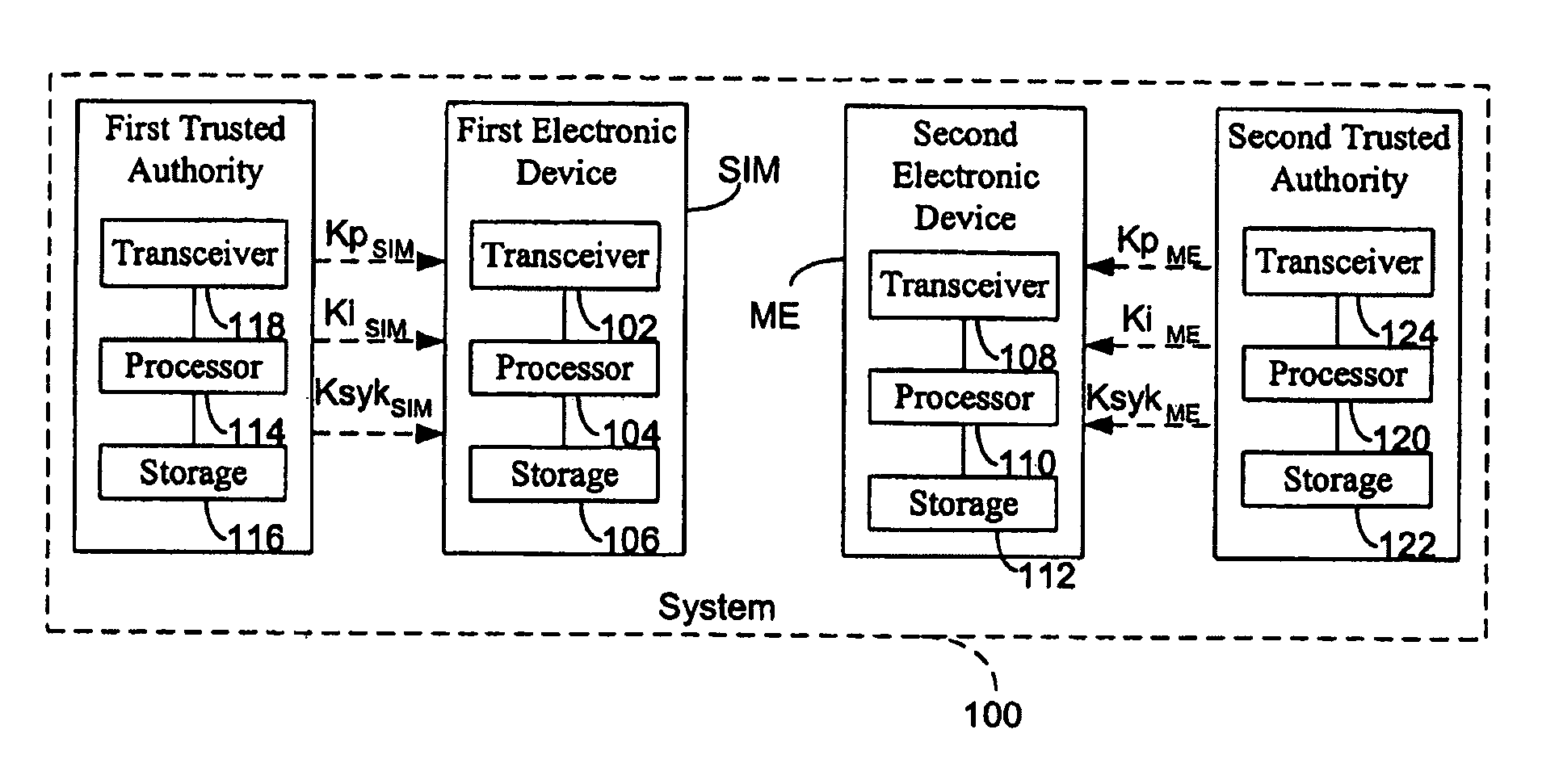 Method for establishing a communication between two devices