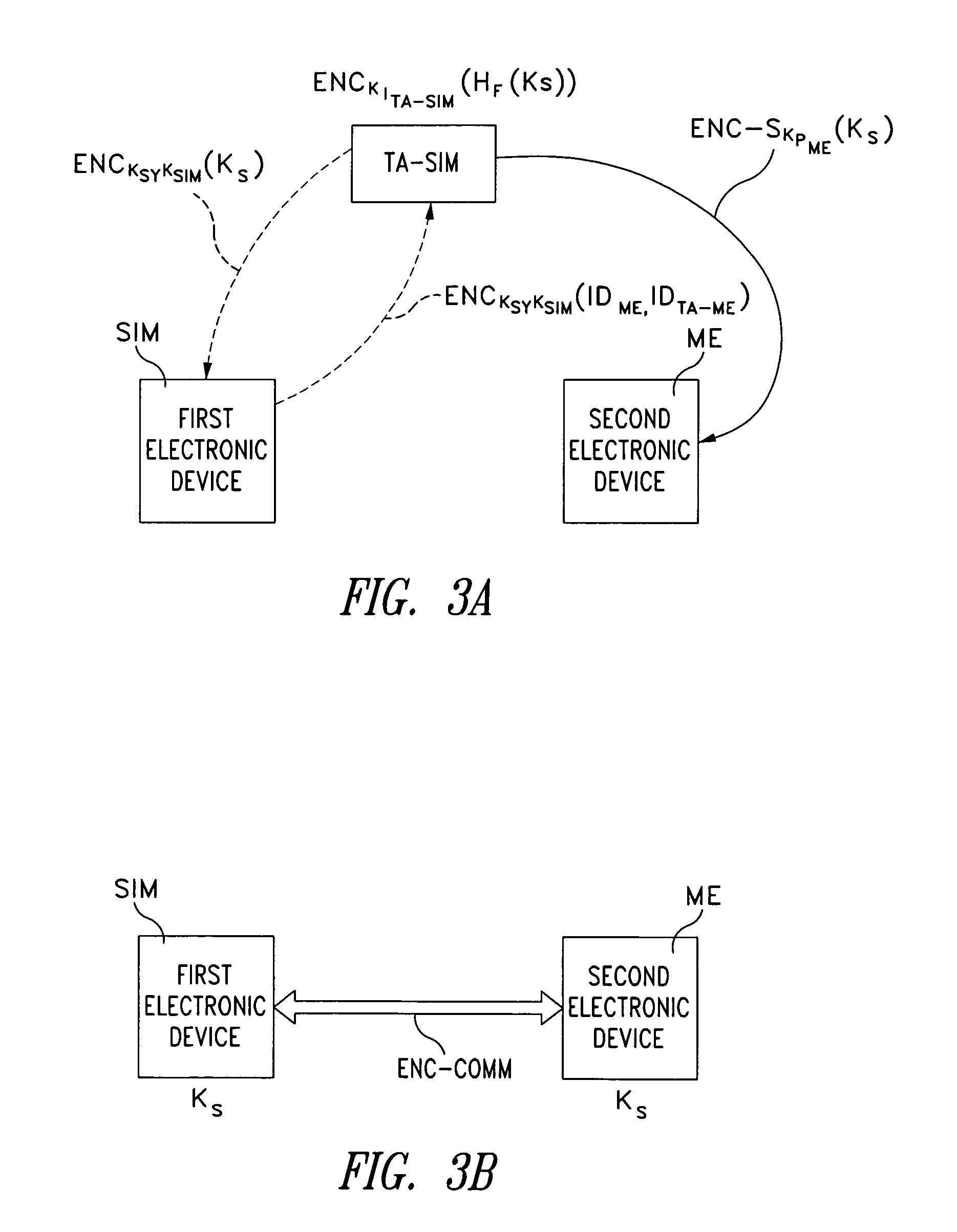 Method for establishing a communication between two devices