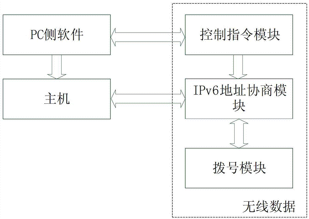 A mobile terminal and its address allocation method