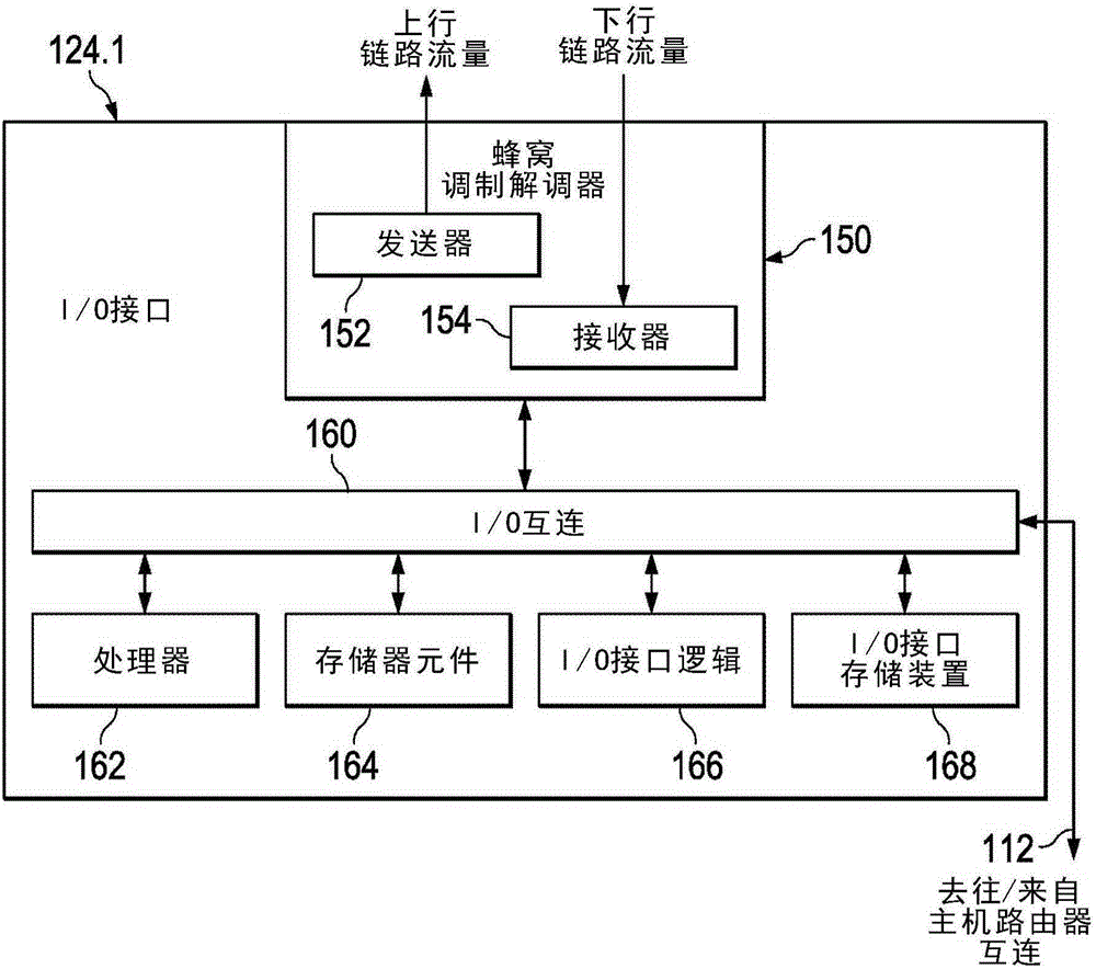 System and method for dynamic bandwidth adjustments for cellular interfaces in a network environment