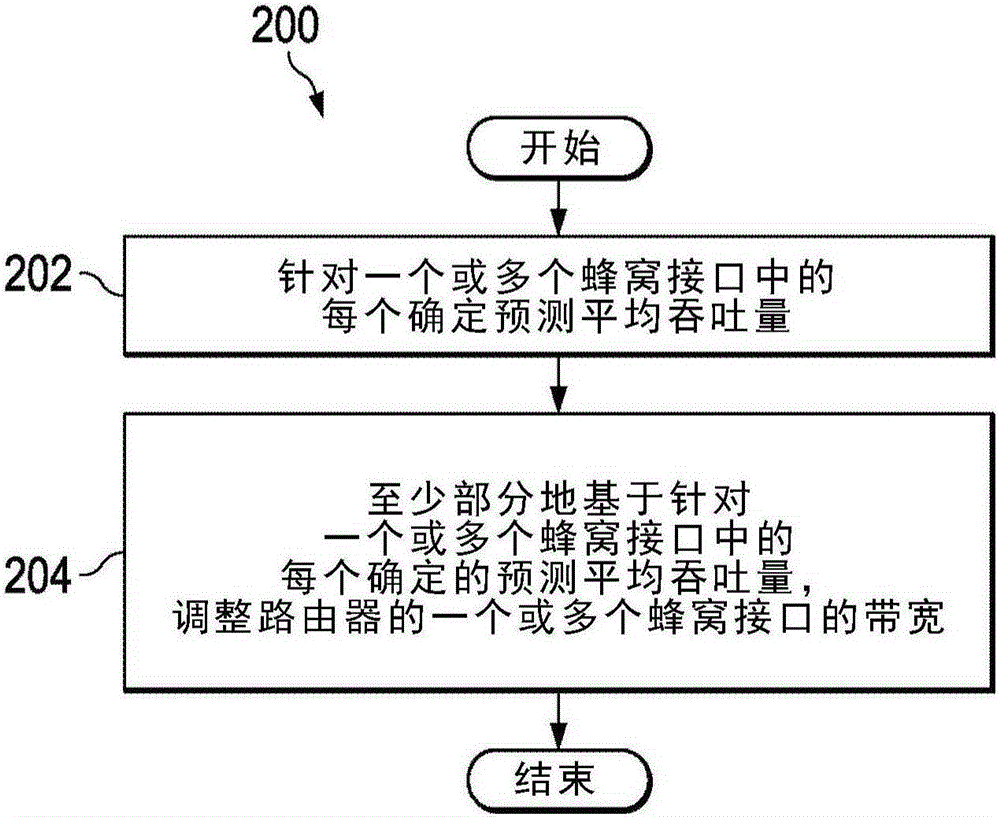 System and method for dynamic bandwidth adjustments for cellular interfaces in a network environment