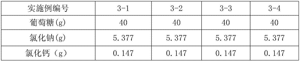 Low-calcium lactate peritoneal dialysis fluid medicine composition containing azulene sulfonate and salt thereof