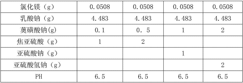 Low-calcium lactate peritoneal dialysis fluid medicine composition containing azulene sulfonate and salt thereof