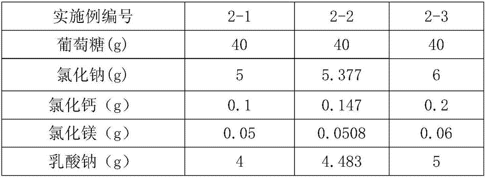 Low-calcium lactate peritoneal dialysis fluid medicine composition containing azulene sulfonate and salt thereof