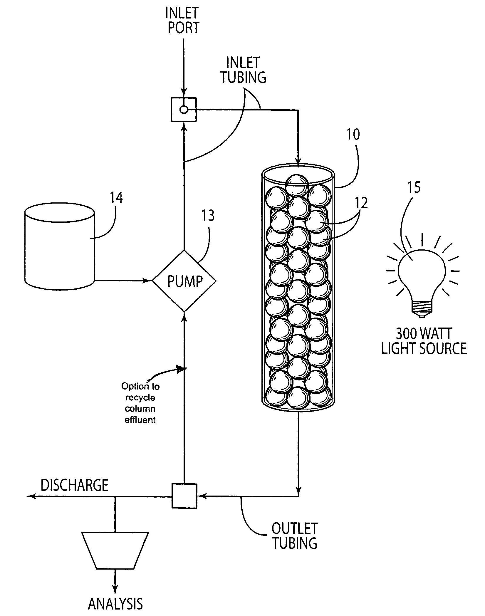 Water treatment using metal porphyrin