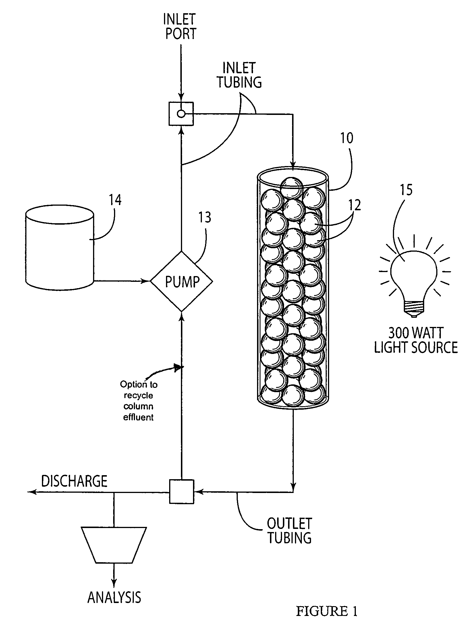 Water treatment using metal porphyrin