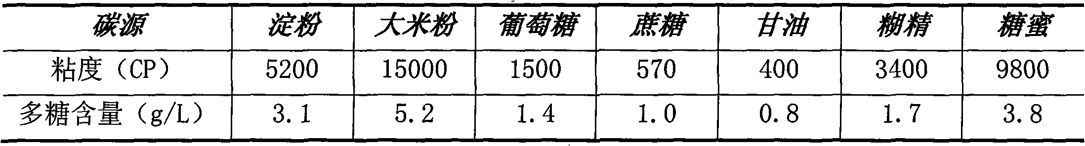 Paenibacillus polymyxa extracellular polysaccharide and application thereof