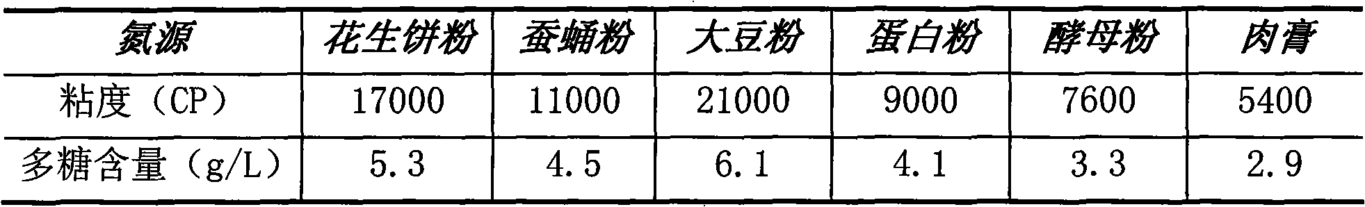 Paenibacillus polymyxa extracellular polysaccharide and application thereof