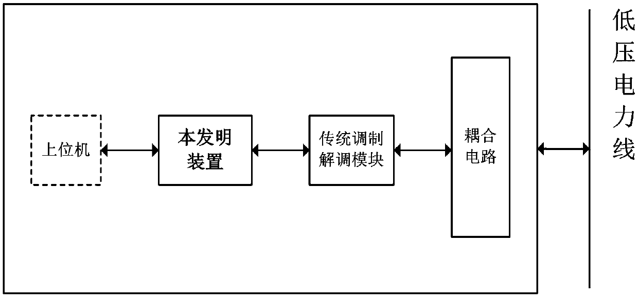 Channel concatenated coding and decoding method for power line carrier communication and apparatus thereof