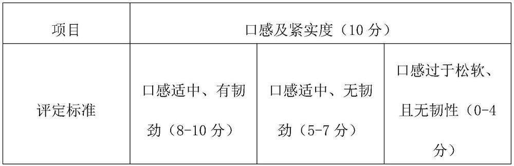 Preparation method of beancurd-sheet fragrant cake