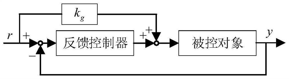 A control method for a process control system