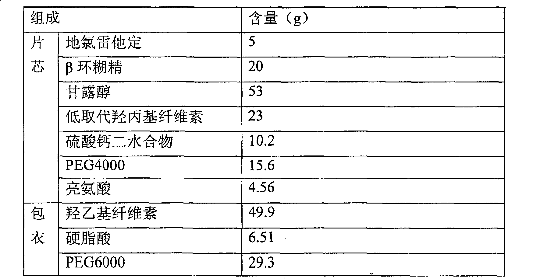 Wrapped tablets dichlororeytadin and its preparing method