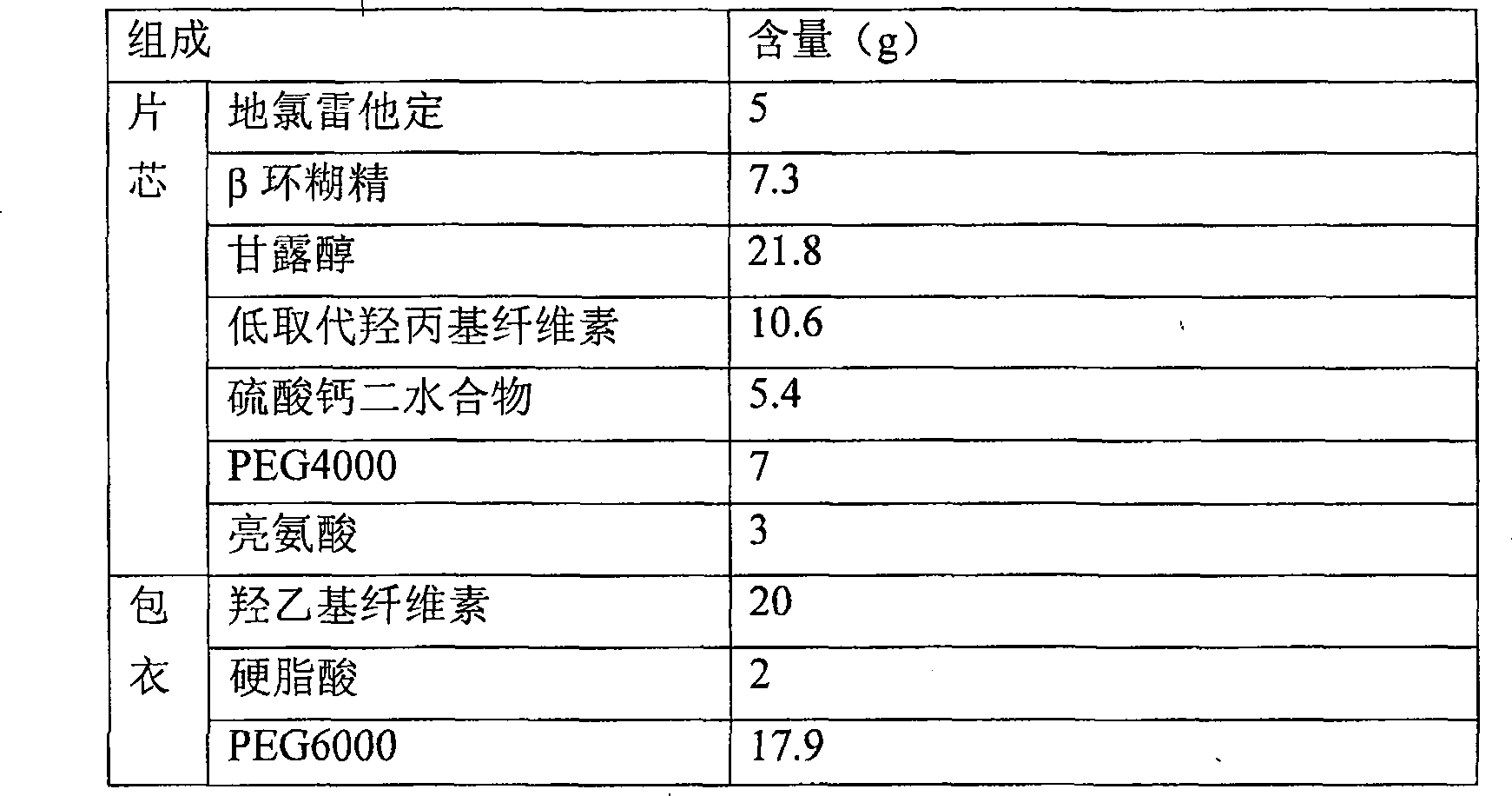 Wrapped tablets dichlororeytadin and its preparing method