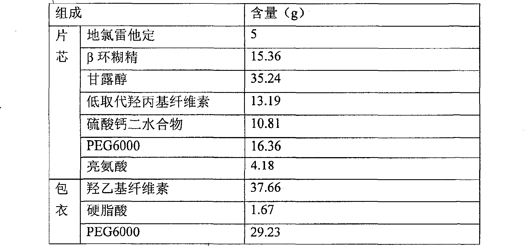 Wrapped tablets dichlororeytadin and its preparing method