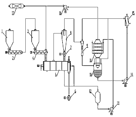 Energy-saving off-gas self-lazy circular sludge drying system and application method thereof