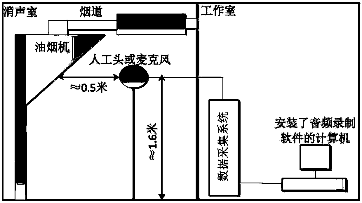 Noise sound quality evaluation method based on human-computer interaction interface