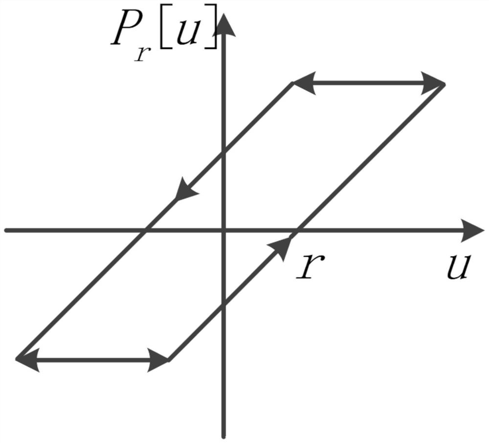 An elliptical track error control system for a non-resonant evc device