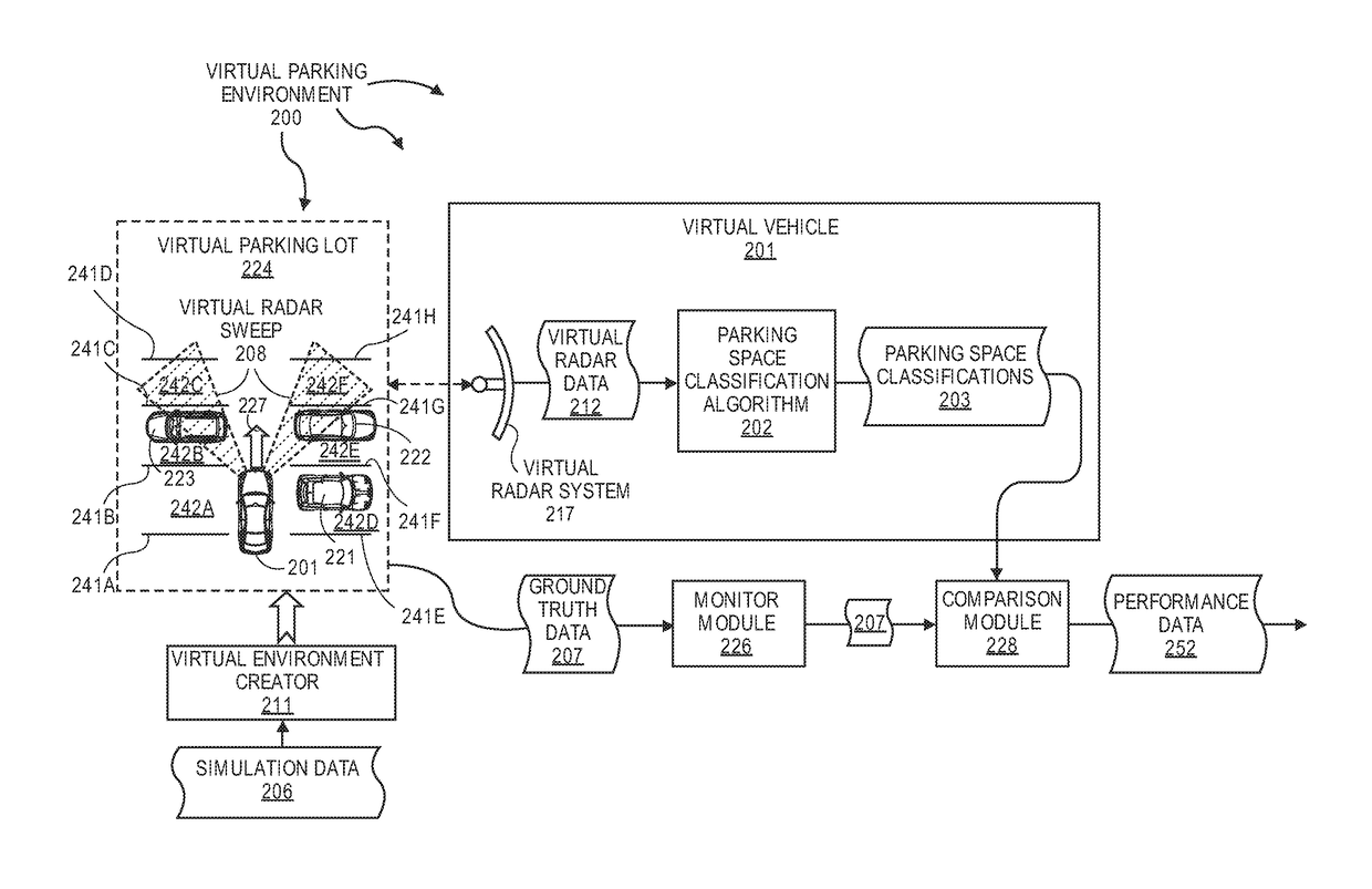 Using Virtual Data To Test And Train Parking Space Detection Systems