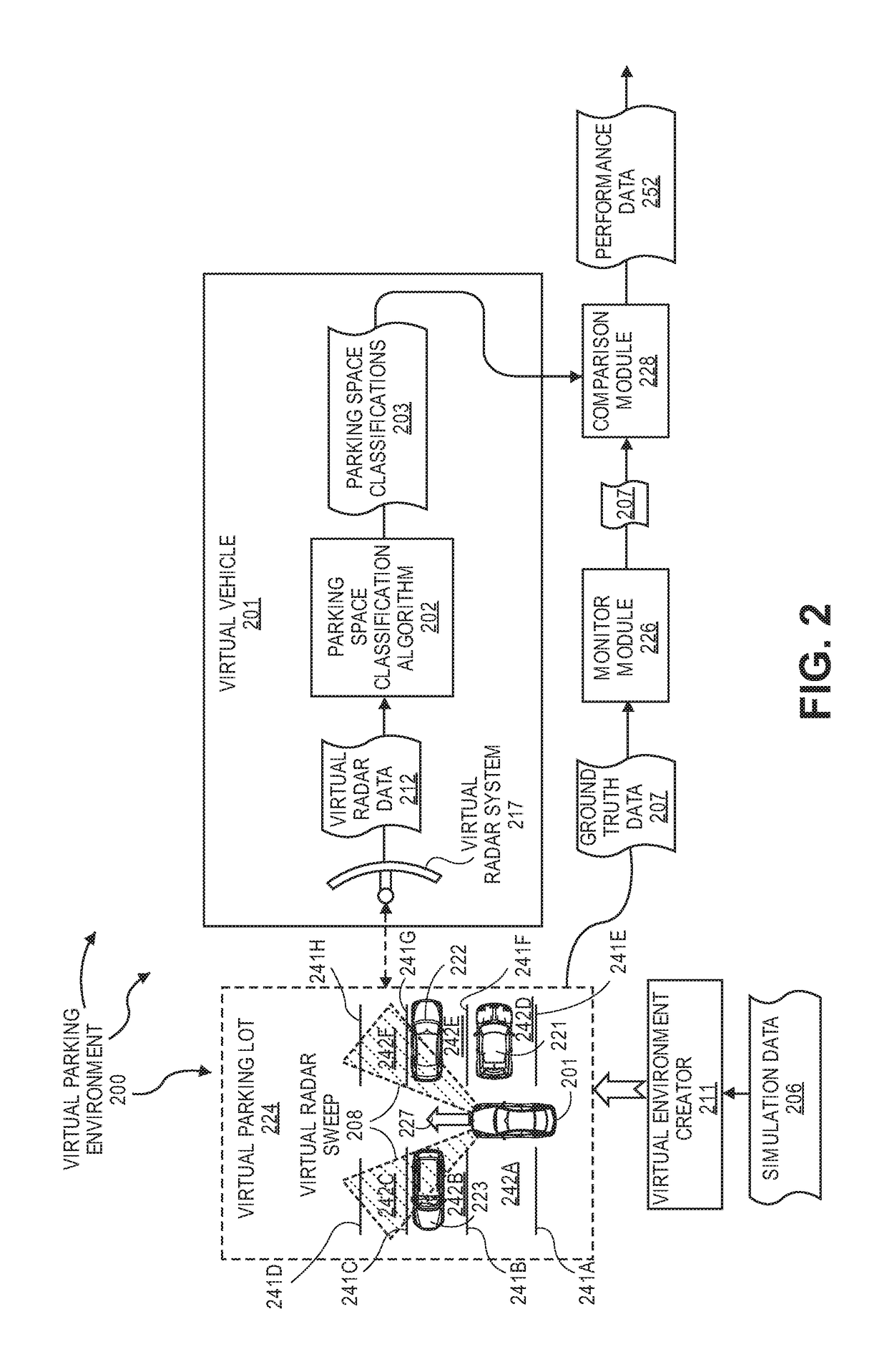 Using Virtual Data To Test And Train Parking Space Detection Systems