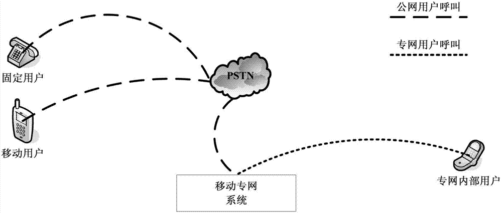 Method for using user equipment of mobile public network in mobile private network
