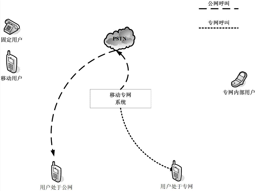 Method for using user equipment of mobile public network in mobile private network