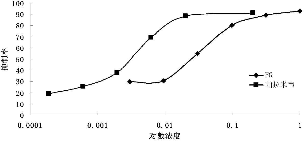 Application of disaccharide compound in preparing anti-tumor medicine