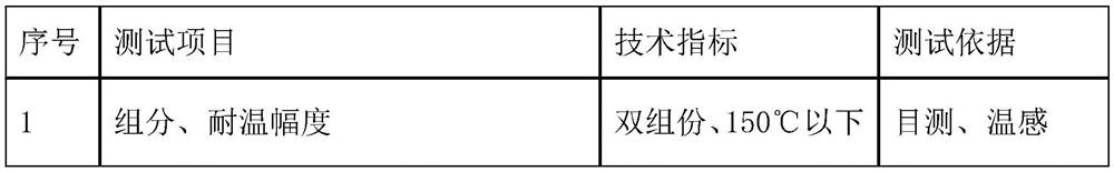 Production and preparation method of anticorrosive coating