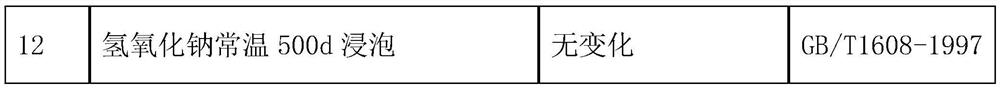 Production and preparation method of anticorrosive coating