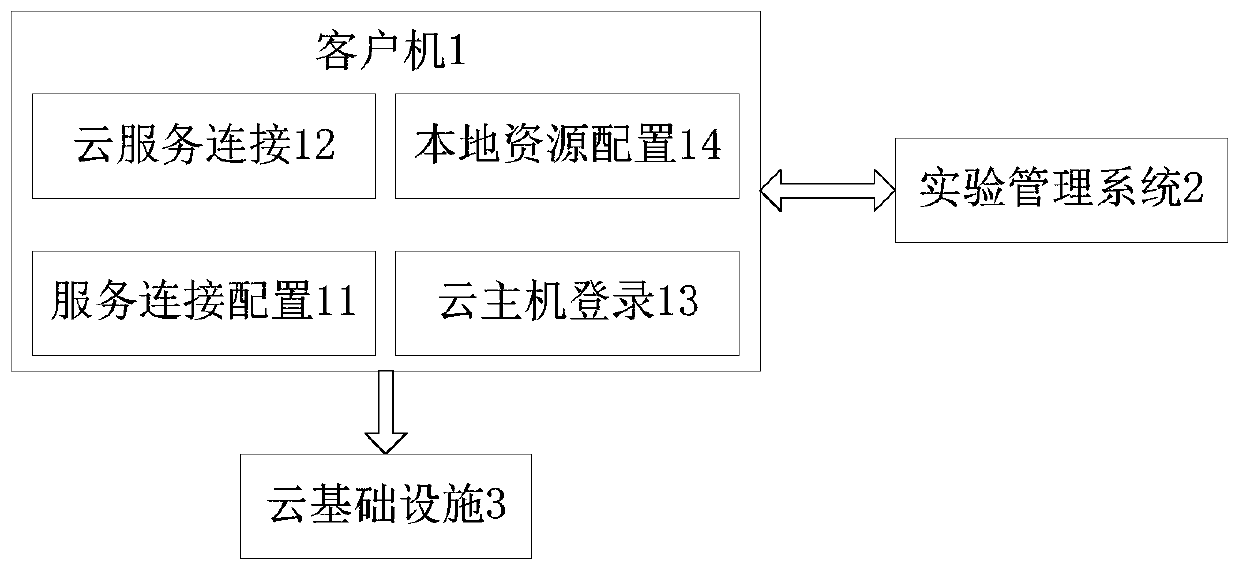 A virtual experiment system based on cloud computing technology