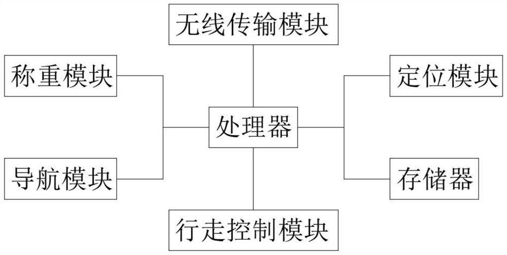 Machining process method for hardware fittings of medical products