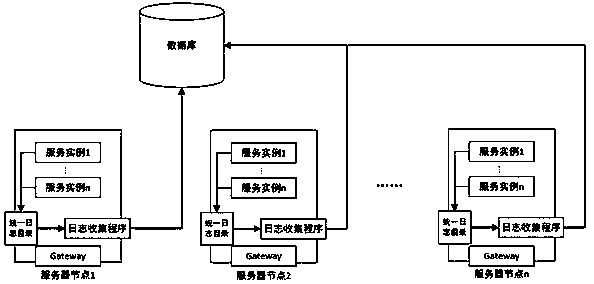 User demand change-oriented micro-service self-adaption method and user demand change-oriented micro-service self-adaption system