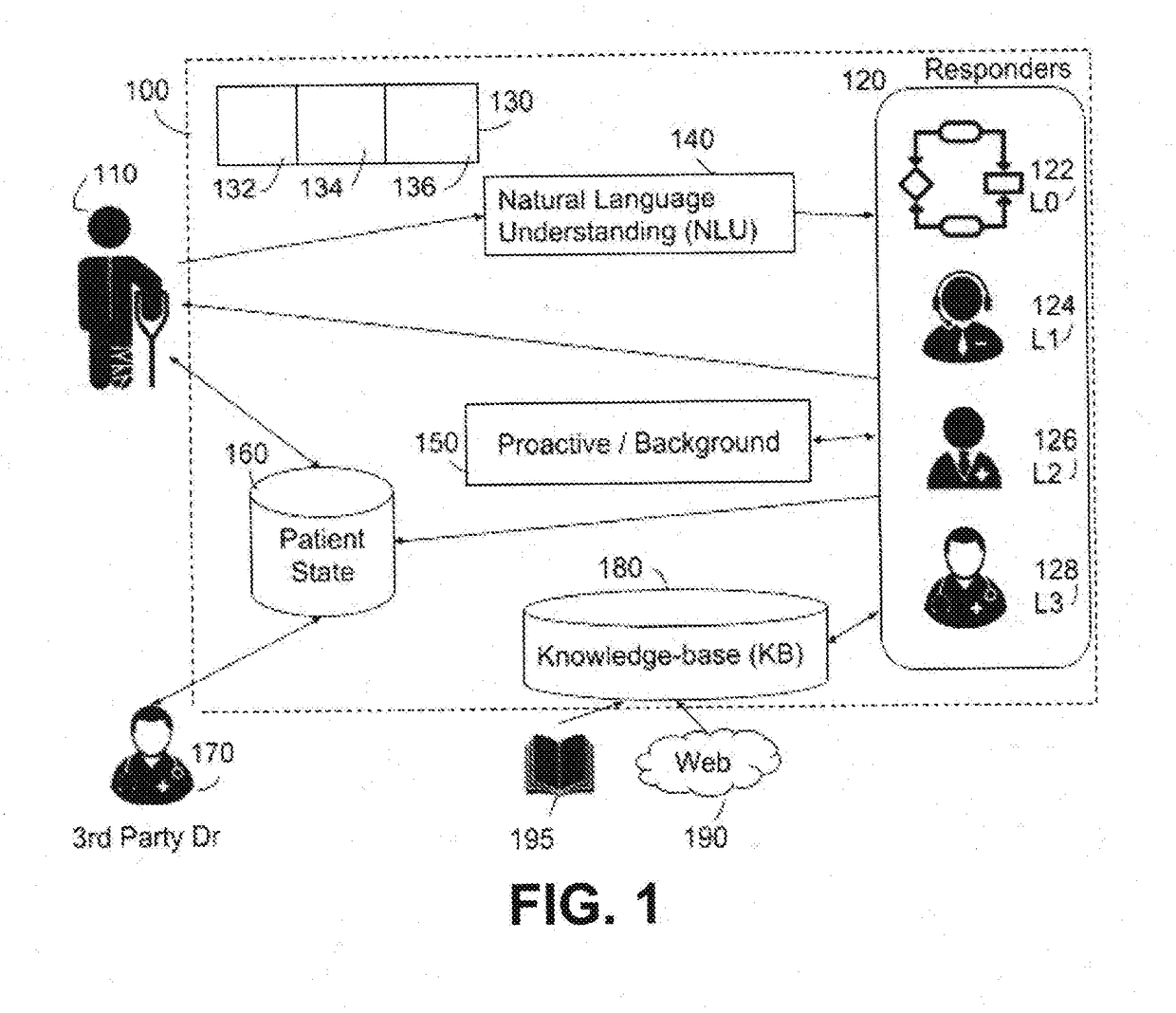 Physician-Patient Active Learning Base Communication Method and System