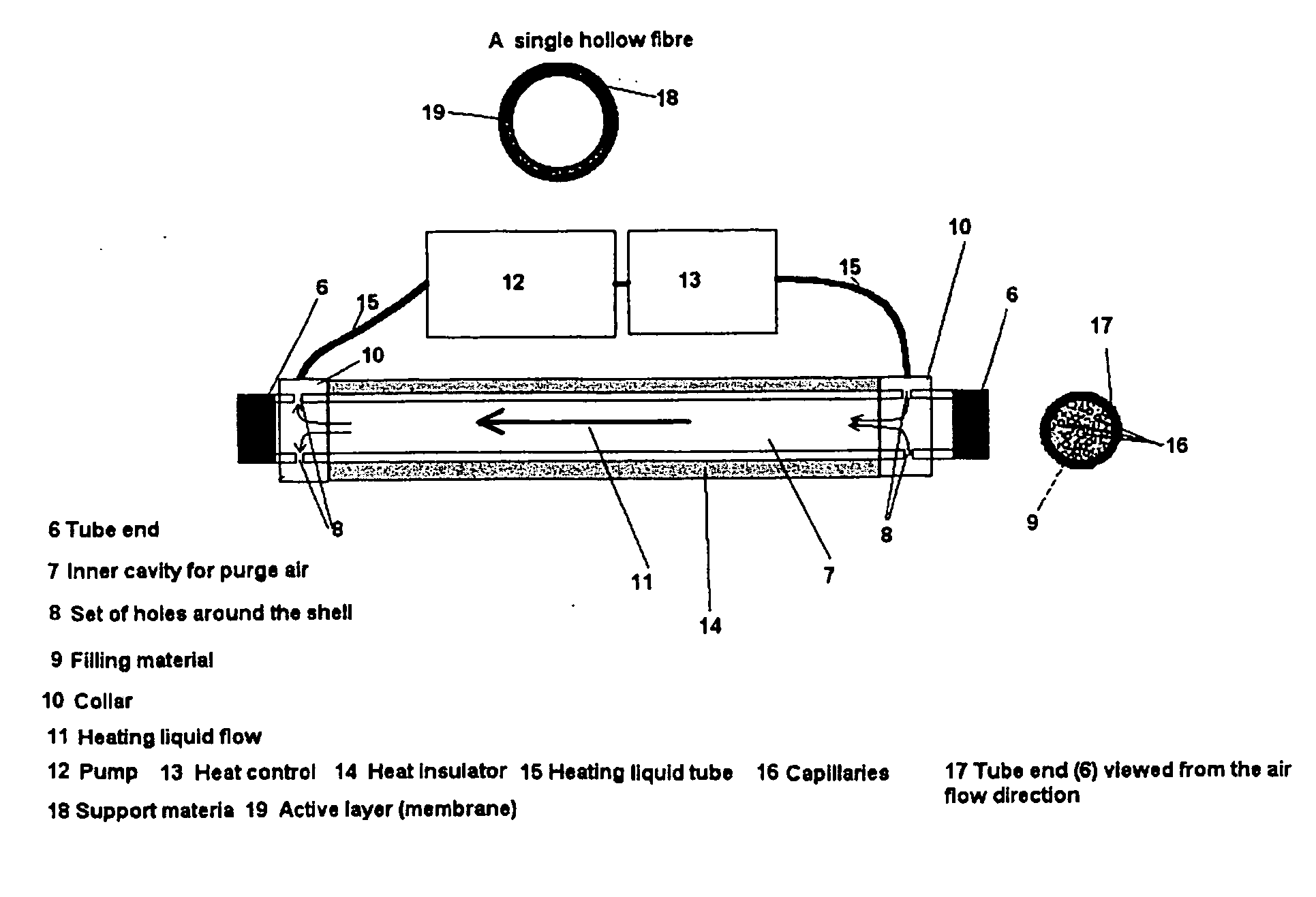 Gas Chromatograph