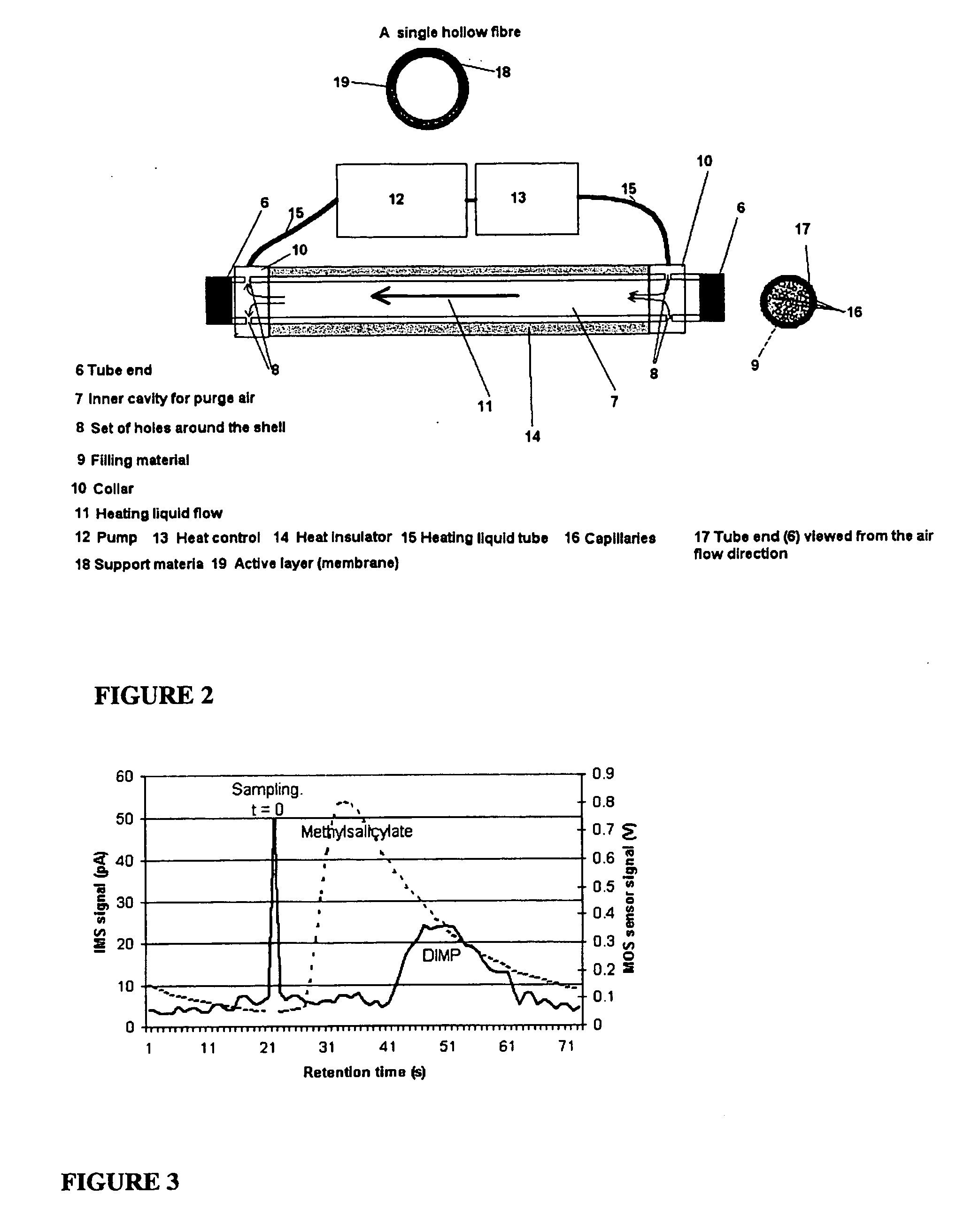 Gas Chromatograph