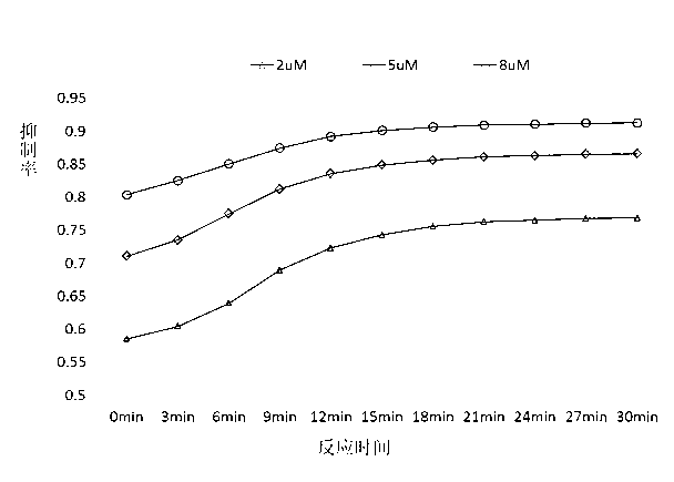 Bufo melanostictus schneider cystatin as well gene and application thereof