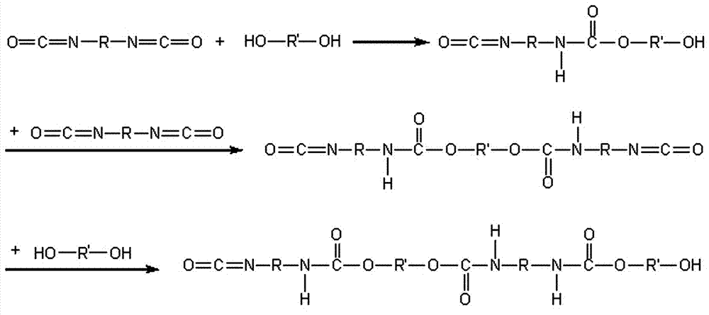 Room temperature curing polyurethane bonding agent system for PBX (polymer bonded explosive) casting explosives