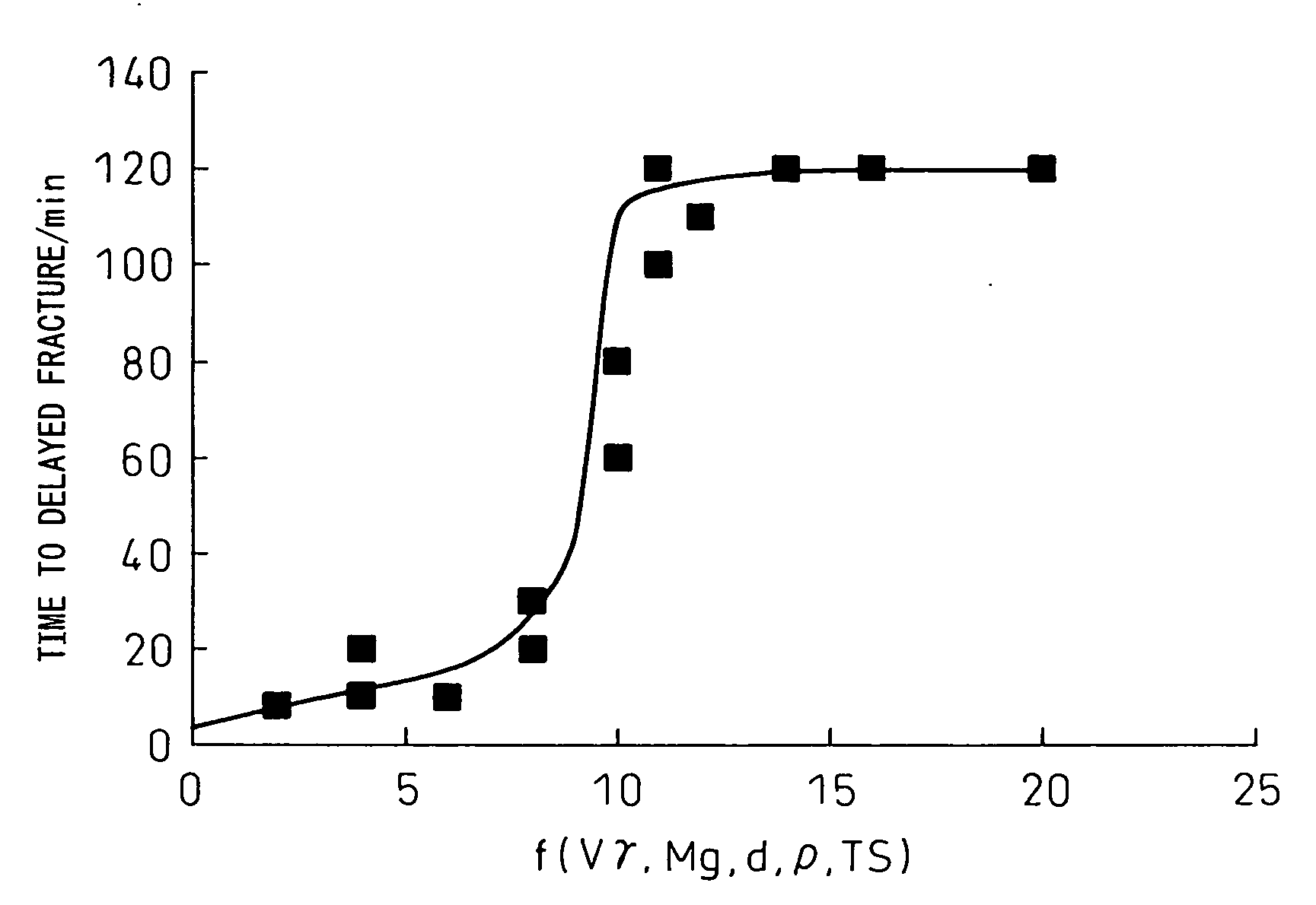 High strength thin steel sheet excellent in resistance to delayed fracture after forming and method for preparation thereof , and automobile parts requiring strength manufactured from high strength thin steel sheet