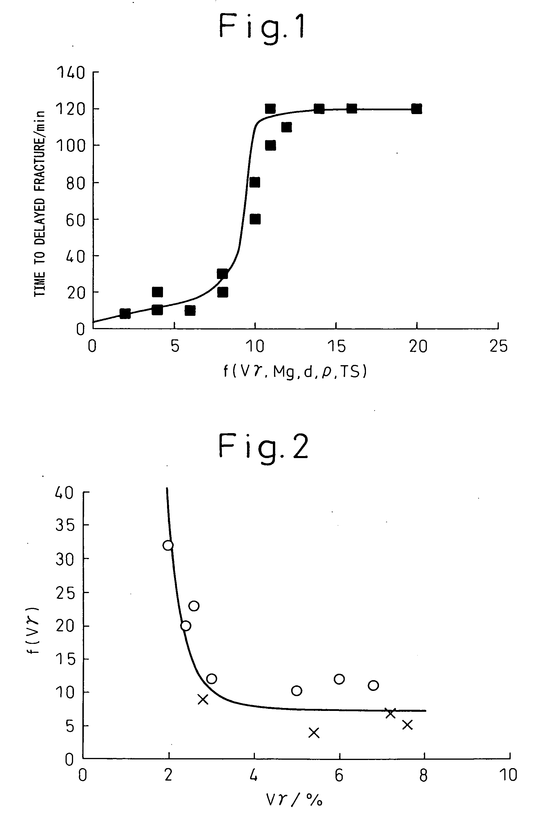 High strength thin steel sheet excellent in resistance to delayed fracture after forming and method for preparation thereof , and automobile parts requiring strength manufactured from high strength thin steel sheet