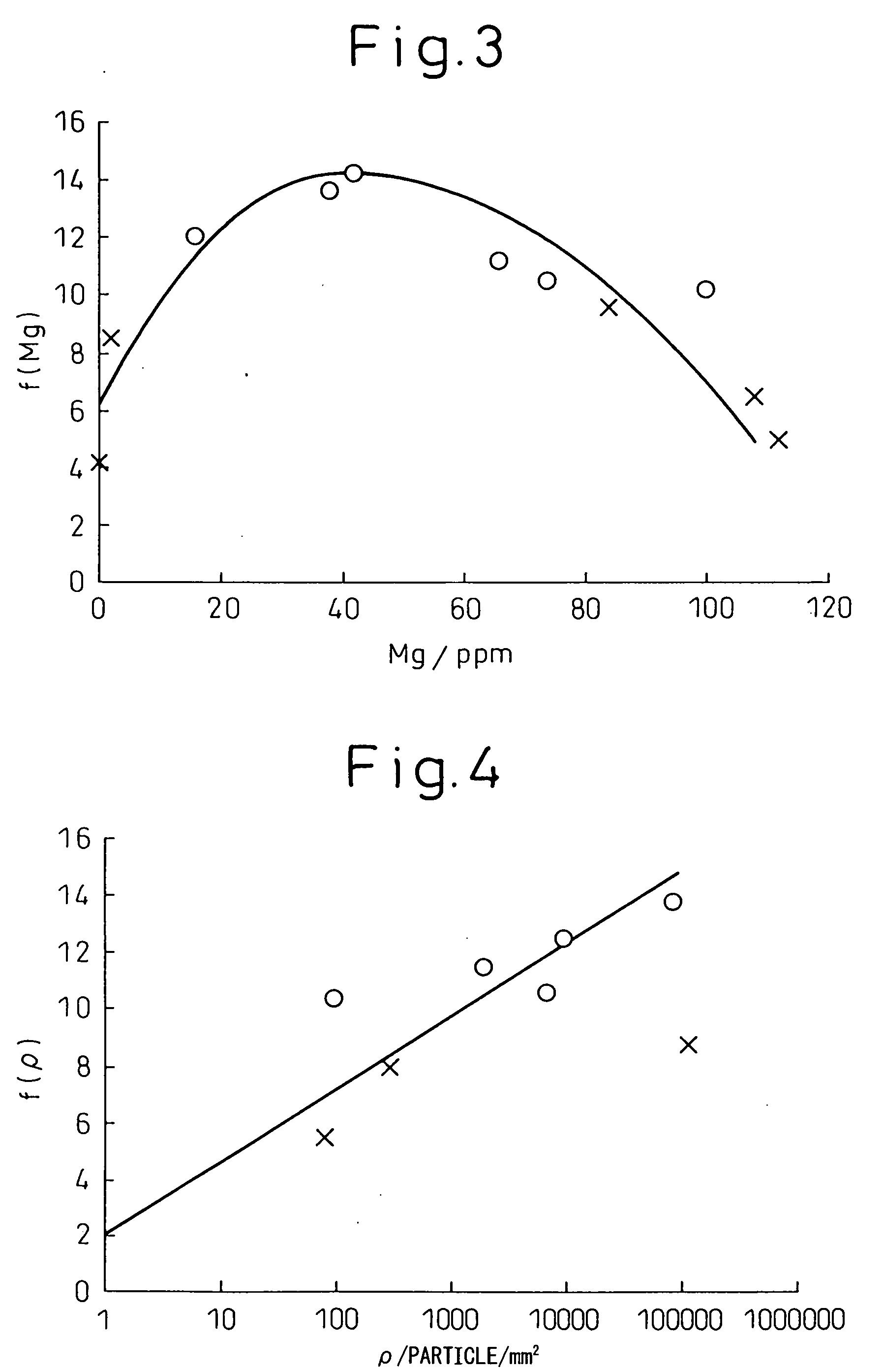 High strength thin steel sheet excellent in resistance to delayed fracture after forming and method for preparation thereof , and automobile parts requiring strength manufactured from high strength thin steel sheet