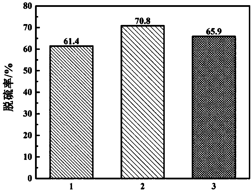 A magnetic desulfurizer for fuel oil based on supramolecular interaction