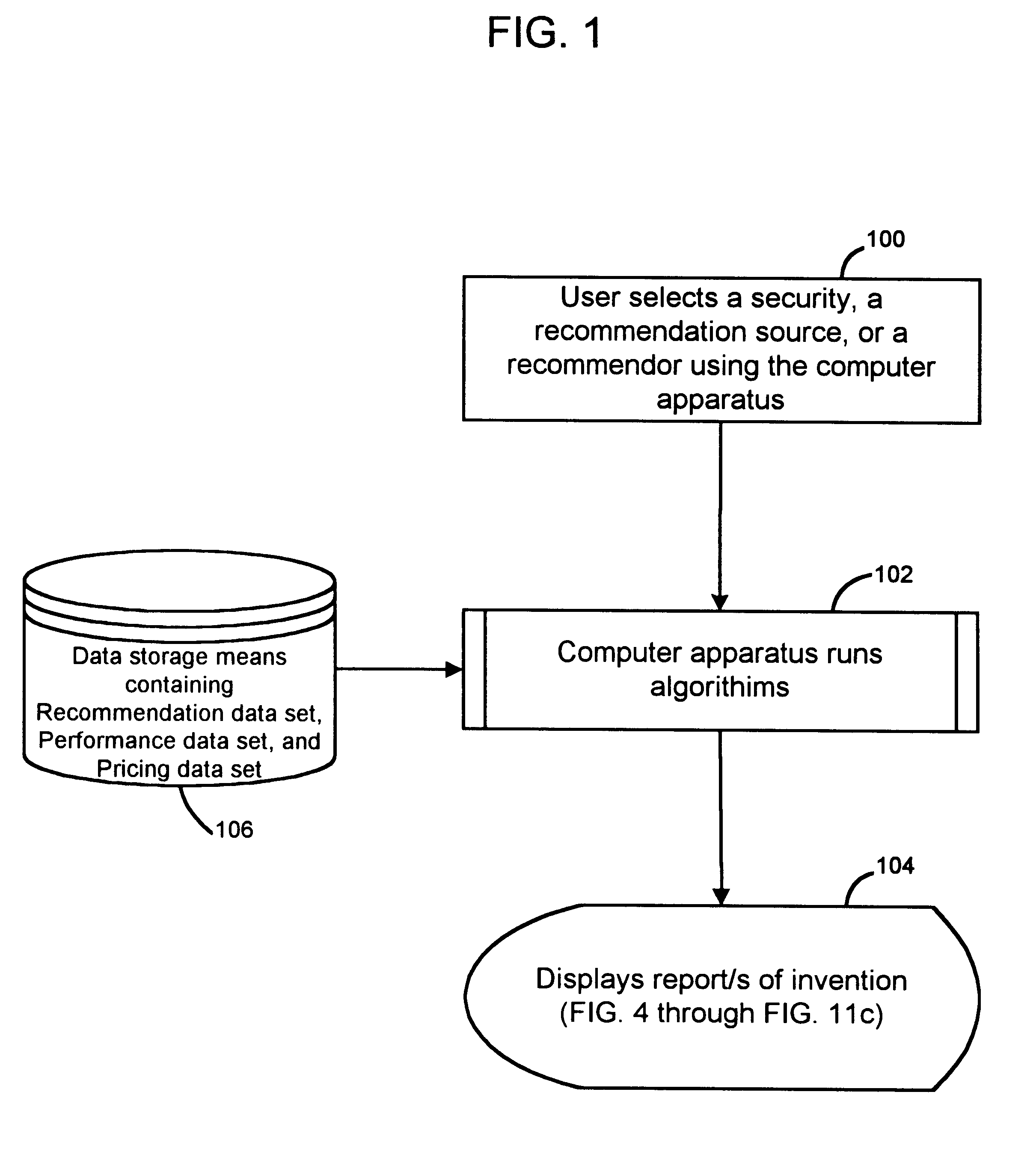 Magazine, online, and broadcast summary recommendation reporting system to aid in decision making