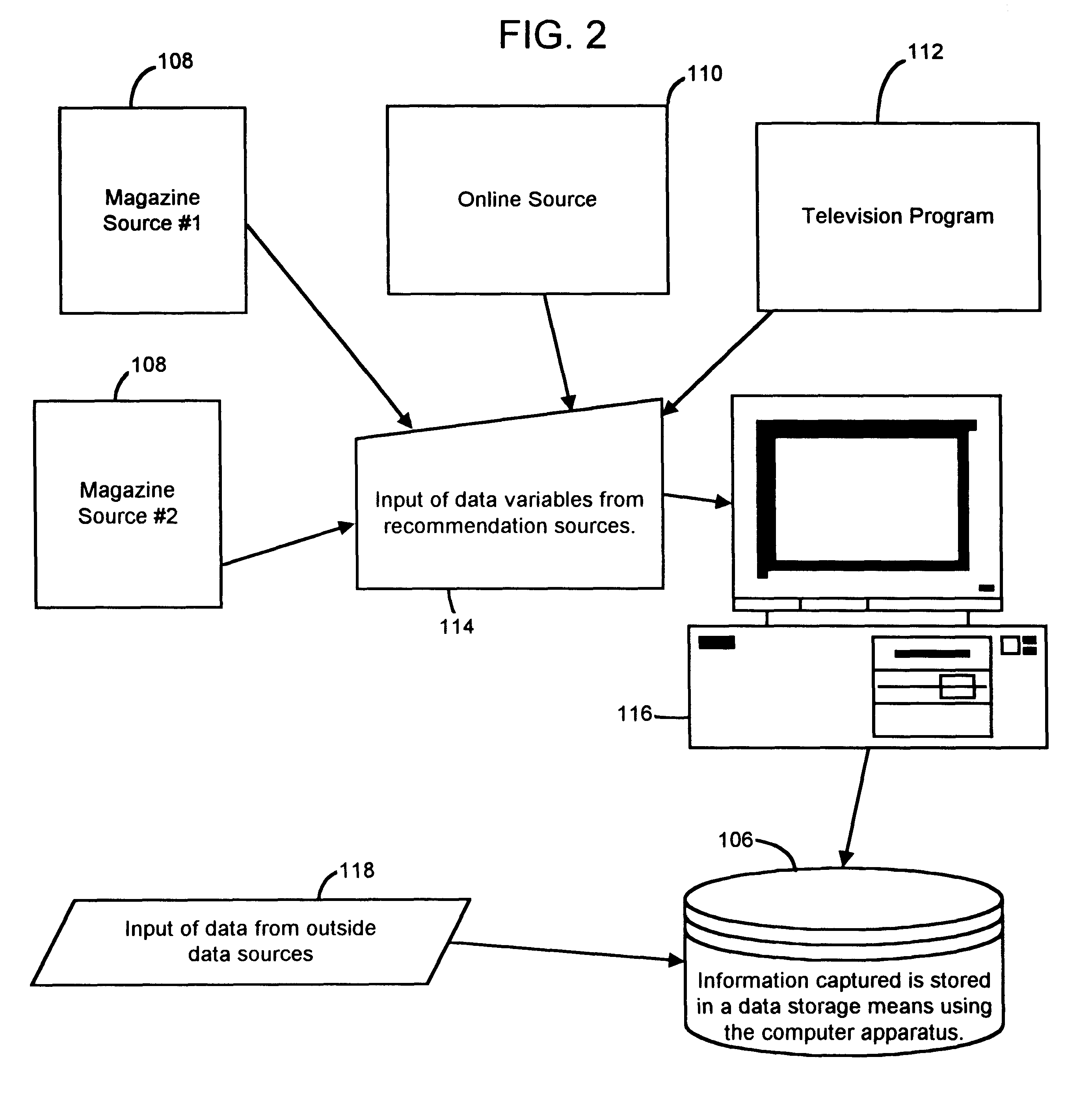 Magazine, online, and broadcast summary recommendation reporting system to aid in decision making