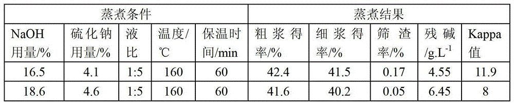 Preparation method of pollution-free high-whiteness palm silk paper pulp and application of paper pulp in paper product