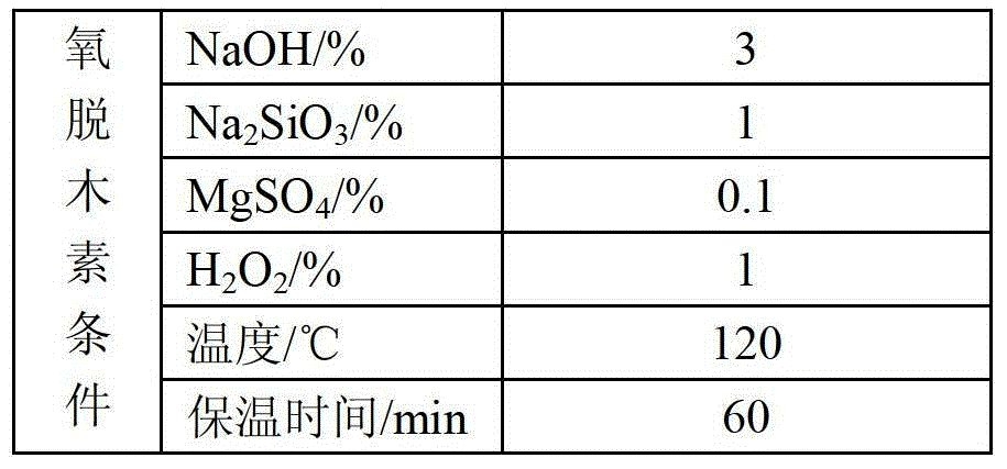 Preparation method of pollution-free high-whiteness palm silk paper pulp and application of paper pulp in paper product